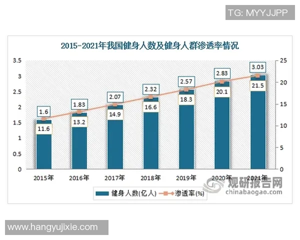 体育数字藏品市场发展趋势与未来前景分析